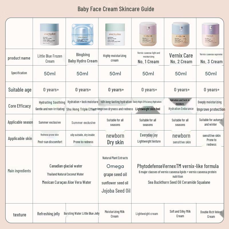 Evereden Baby & Kids Face Cream