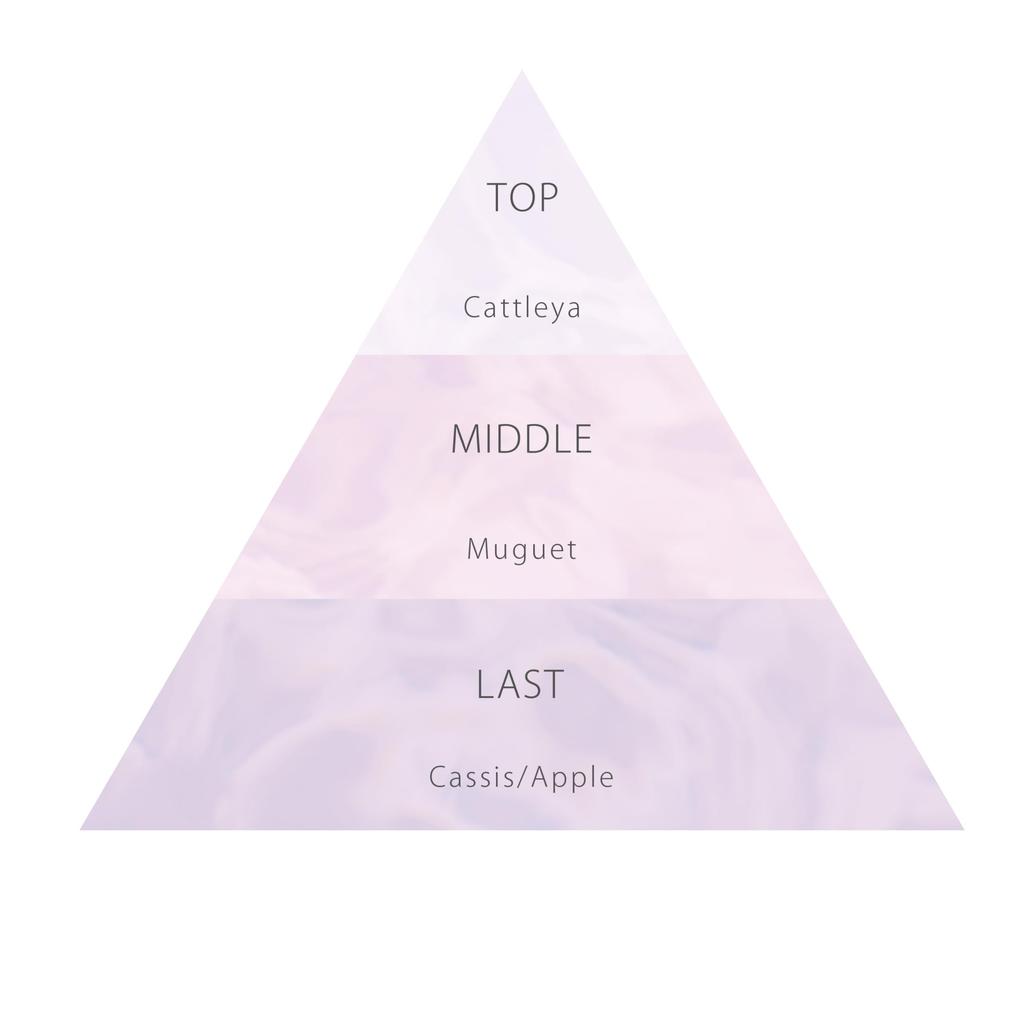 Lawrence Shining Through Body Cool Jelly Mabel Fleur Gel Cooling Floral Cattleya [Body Cream] 180mL, Scent,