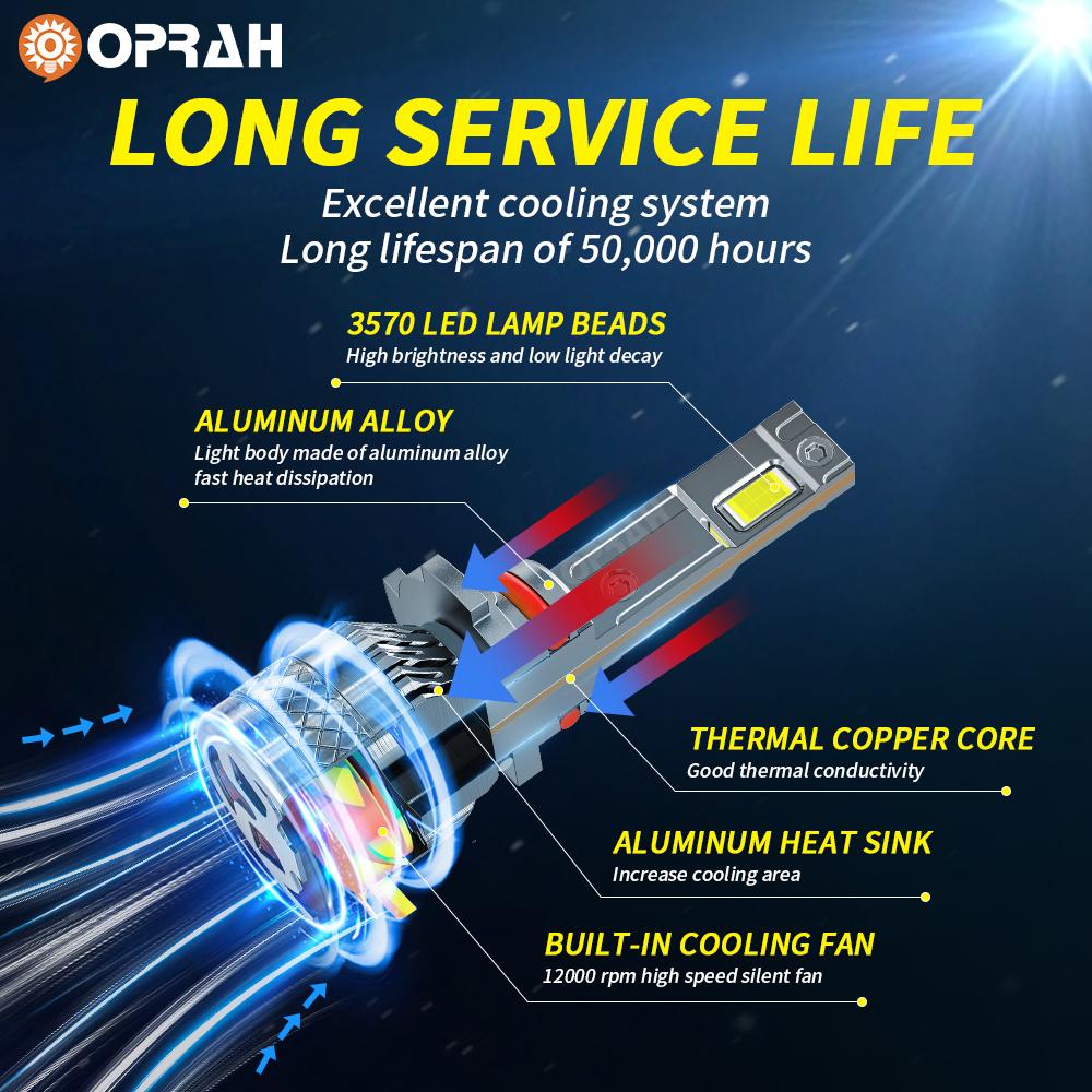 H4 H7 LED Headlights Canbus H1 H11 9005 9006 High Low Beam Bulbs Car Light 290000LM 700W White 6000K Auto Fog Light 12V for Car