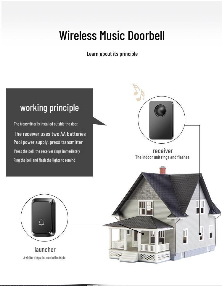 Wireless Long-Range Doorbell with Smart Remote Control, Battery-Powered, Waterproof, One-to-Two Call Button