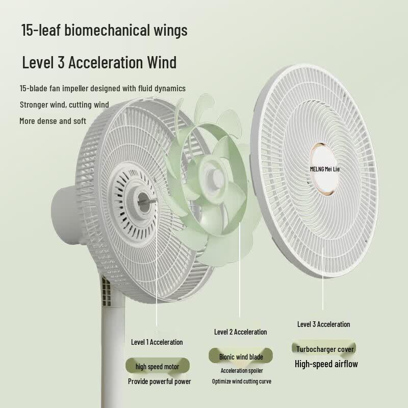 Meiling MPF-DL29356 Pedestal Fan CN plug (adapter included)