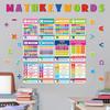 40 Pcs Math Posters Elementary Middle School Educational Math Keywords Symbol Posters Teacher Mathematics Classroom Decorations Paper Bulletin Board