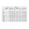 DC 3V/6V/12V N20 N30 Mini Metal Gear Motor Straight Output Shaft 15-1000RPM Slow Speed High Torque WormAll Metal gearbox Motor