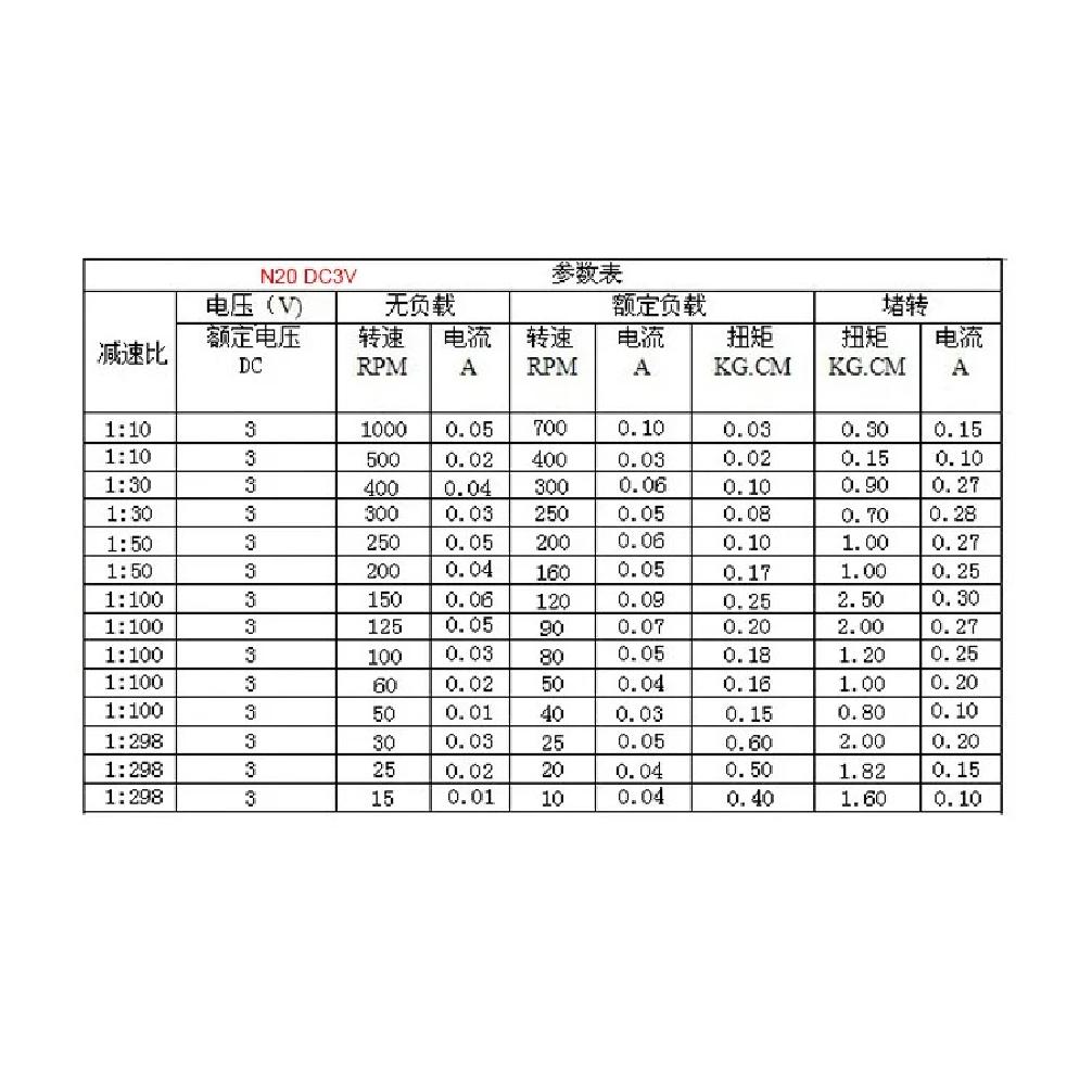 DC 3V/6V/12V N20 N30 Mini Metal Gear Motor Straight Output Shaft 15-1000RPM Slow Speed High Torque WormAll Metal gearbox Motor