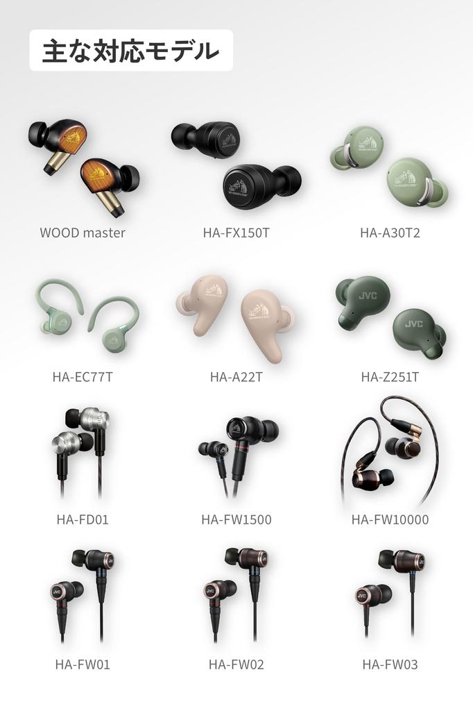 JVC Kenwood Victor Spiral Dot Pro Medium Improved Sound High Sound Silicone Compatible with EP-FX13M-B Earpieces, SF, 4-Piece Set, Quality, Isolation,