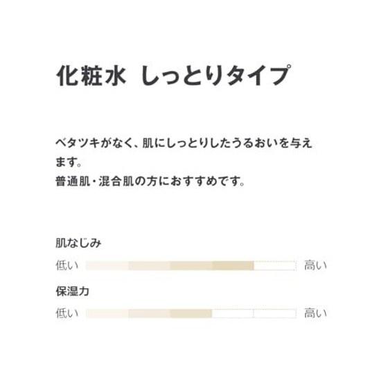Muji Lotion Sensitive Skin Moisturizing 300mL