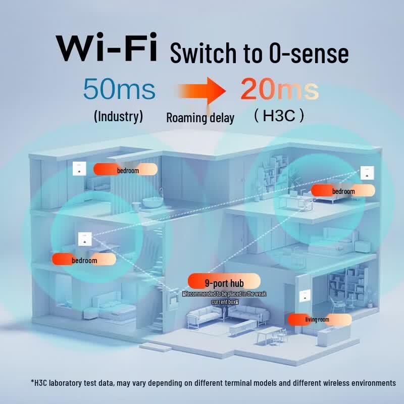 H3C Wi-Fi 6 Whole Home Mesh System (CN version)