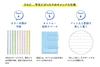 KOKUYO Campus Soft Ring Medium Horizontal Purchase Set of 10 Notebook, Ruled, Dotted, Cutoff, B5, Pink, S111BT-P [Bulk Books]