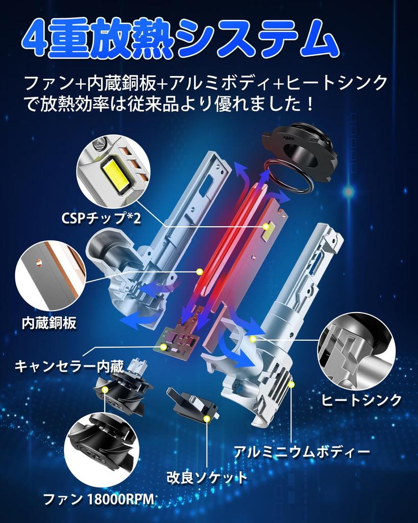 SUPAREE hb3 LED for High Beam, For High Beams, Compatible with Vehicle Inspection, Explosive