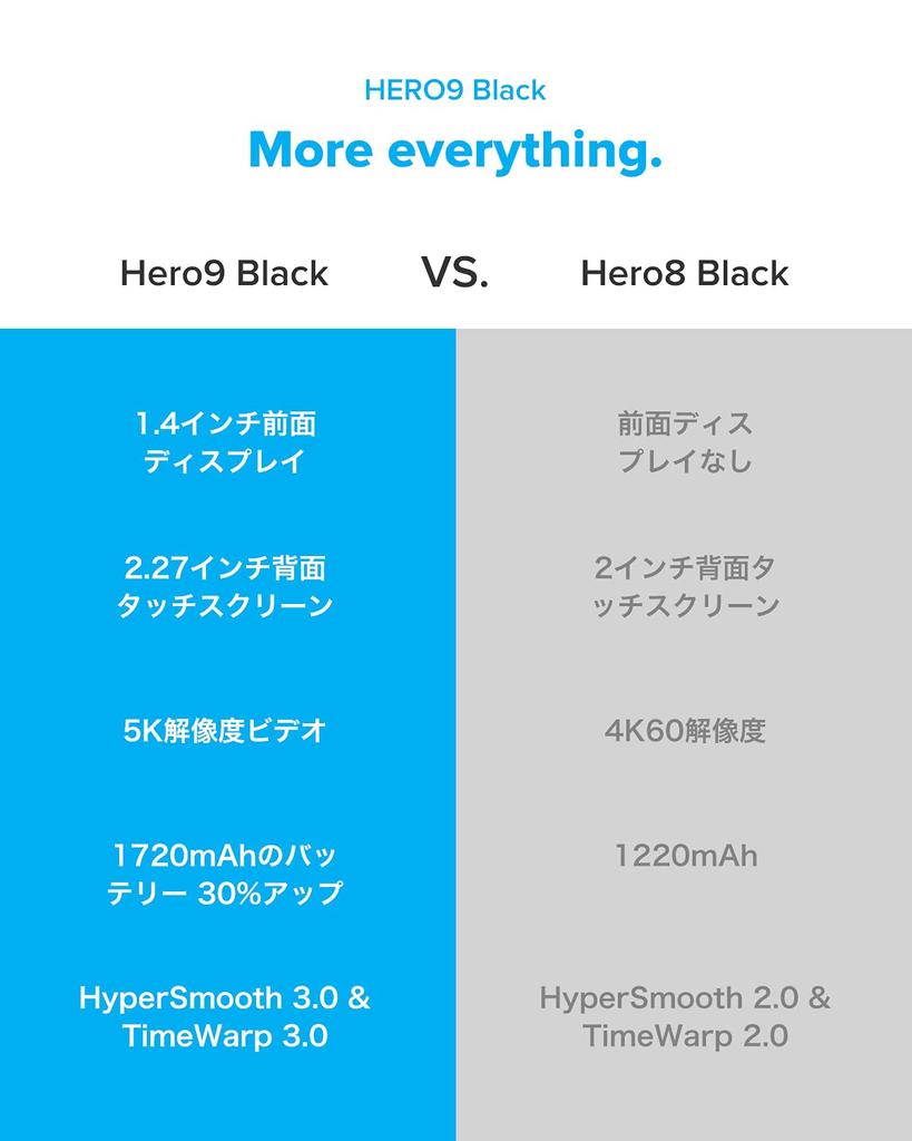 GoPro HERO9 Black Action GoPro Underwater 1080p [Refurbished] Cam, Camera,