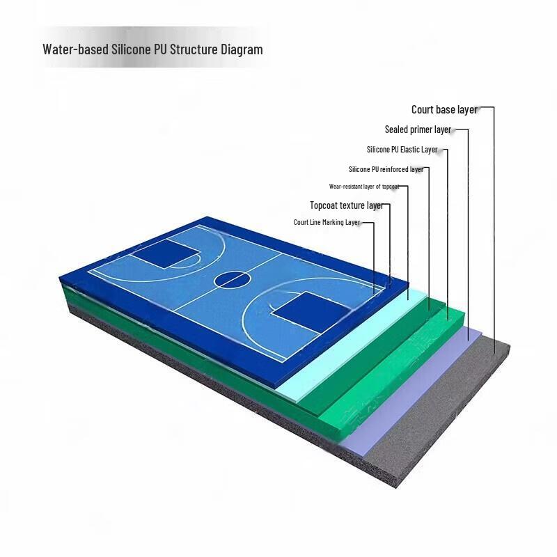 Superfícies para Campos Esportivos e Pistas DreamShip