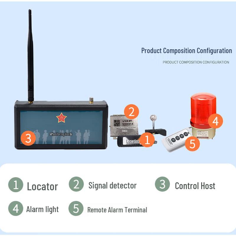 Range Shield Smart Terminal Departure Alarm System