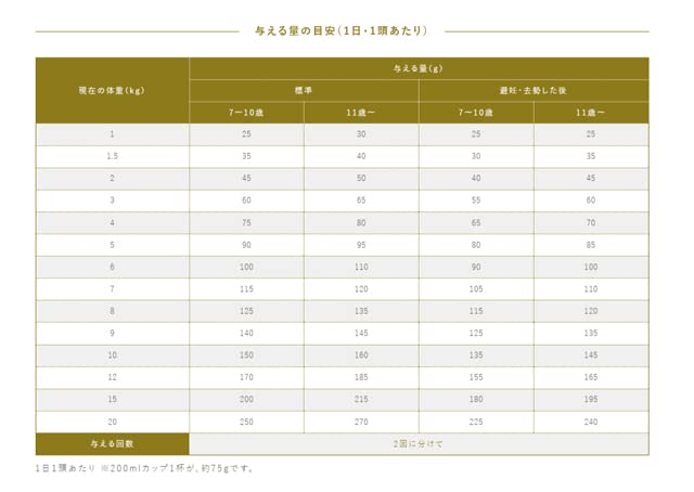 Professional Balance Extra Small Grains, Ages 7+, 2.4kg [Dog-Friendly Original Imabari Hand Towel Set] [Towel Color: Navy]