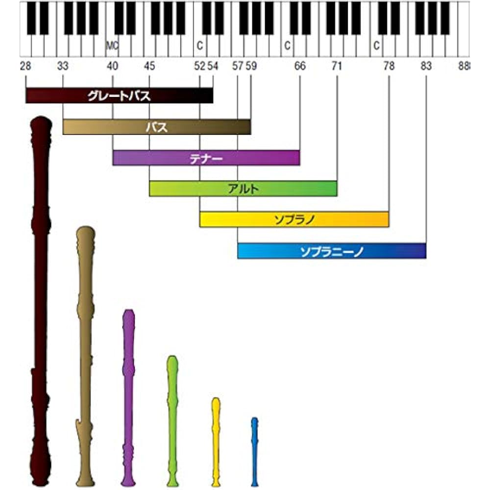 Yamaha YAMAHA ABS Resin Recorder Alto Baroque YRA-302BIII