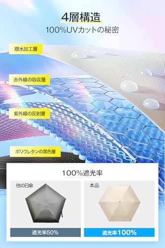 New for 2026, Lightweight (118g), and JIS Certified: Folding Parasol with UV Protection, 100% Light Blocking, and Heat Protection. Lightweight, Compac
