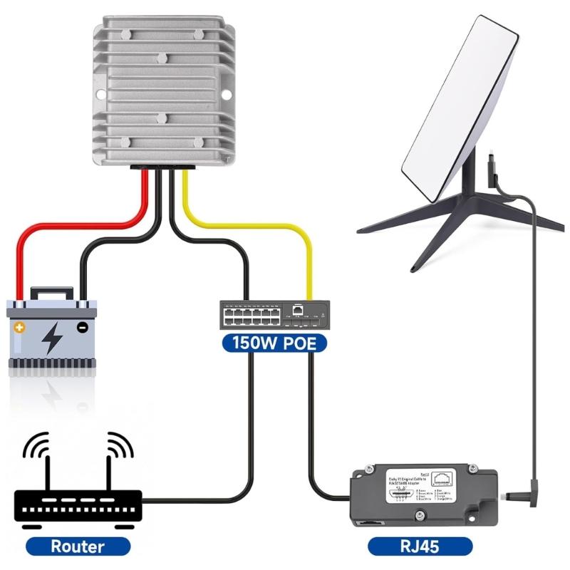 RJ45 Ethernet Internet Adapter Cable Fit for Seamless Starlink V2 Dish Connectivity Equipment Various Lengths Available