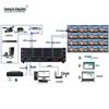 Guangyu Xingzhou 4K 16x16 Hybrid Video Matrix Switcher