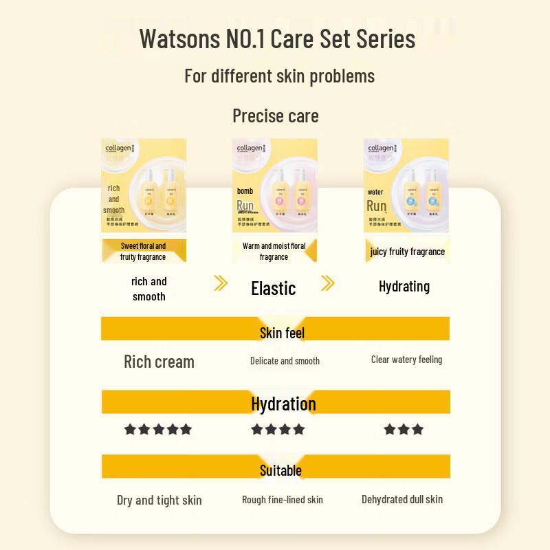 Watsons Collagen Hand & Body Care