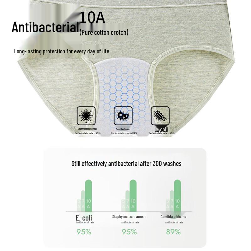 Muwei Women's High-Waist Cotton Antibacterial Briefs 3-Pack