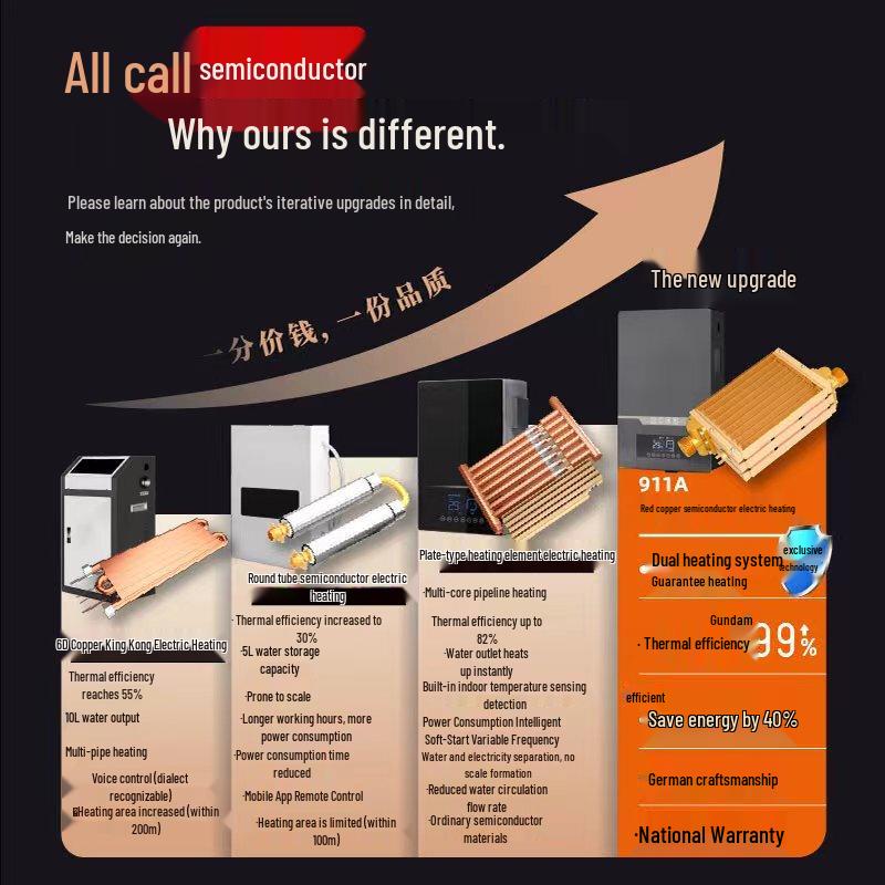 Shenao 911A Semiconductor Electric Boiler