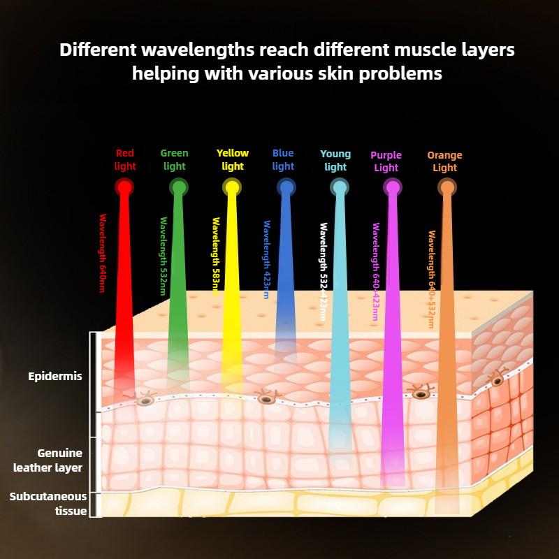 New Large Row Light Colorful Photon Rejuvenation Beauty Device LED Facial Whitening Skin Care Spectrometer