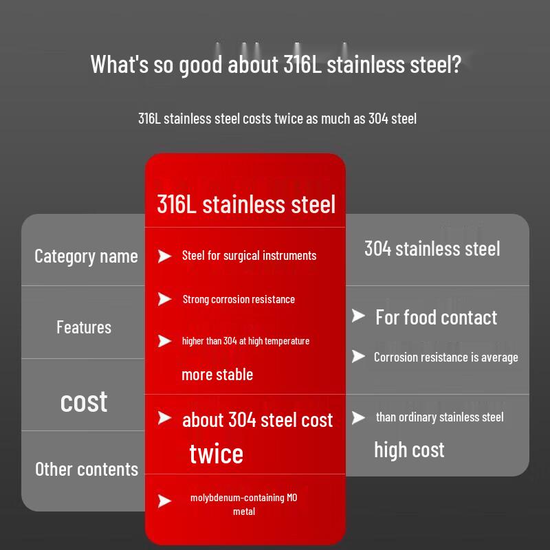 Meichu 316 Stainless Steel Non-slip Chopsticks