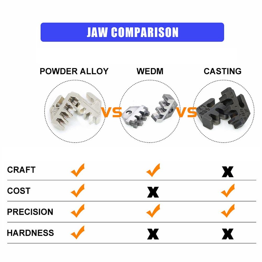 Crimping Tools SNX Interchangeable Jaw Terminals Ratcheting Pliers Sets For XH2.54/DuPont2.54/2.8/4.8/6.3/ Non-Insulated/Ferrule Clamp