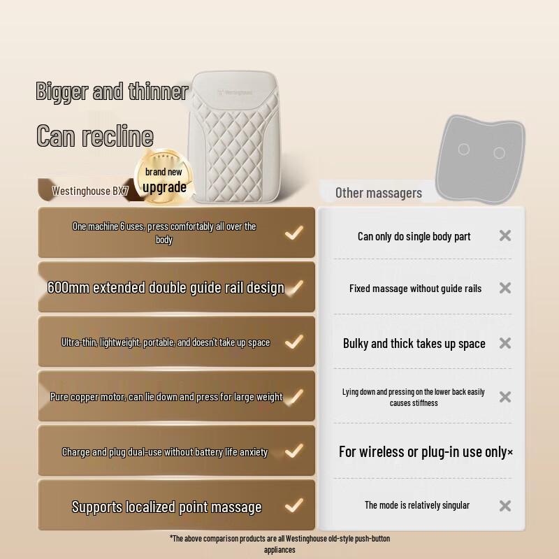 Westinghouse Lumbar & Back Massager