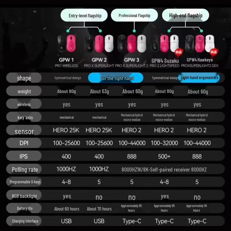 Logitech GPW 4 Wireless Gaming Mouse