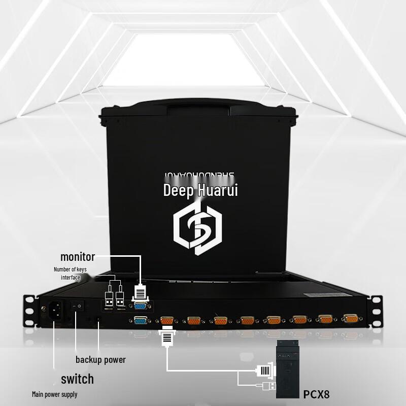 ShenDu HuaRui 17-inch Rackmount IP KVM Console