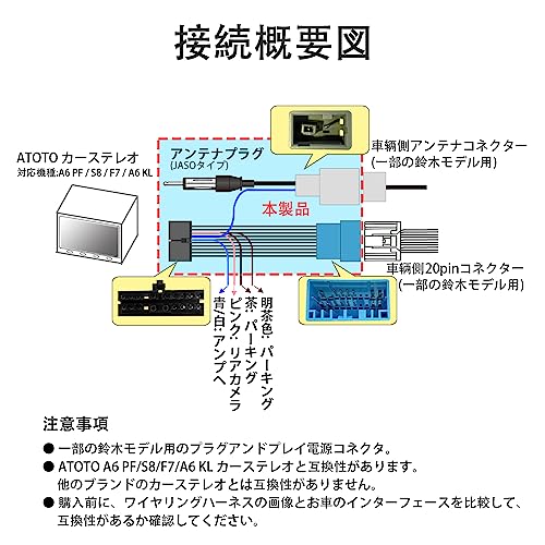 LONNIK (für ATOTO) Kompatibler Auto-Audio-Kabelbaum A6 PF/S8/F7/SA102/A6KL Serie Anschlusskabel Stecker Plug and Play für Suzuki Autos