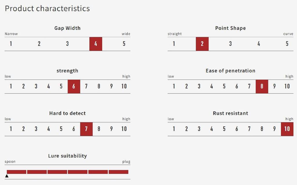 Vanfook SW-31F Spoon Expert Wide Hook Size 7, 16/pack Black (0425)