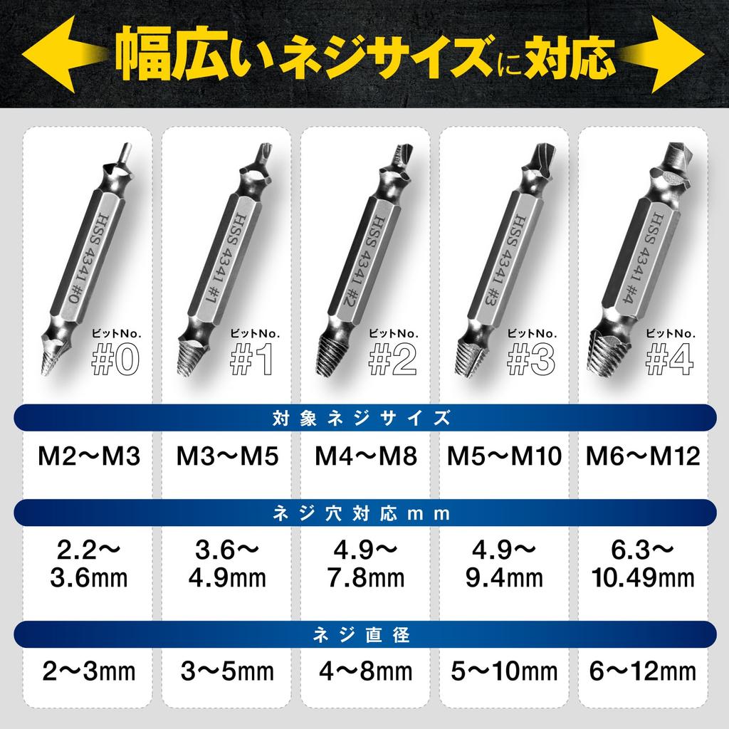 Mel Japan Screw Removal Bit, Set of 5 with Last Bit Screwdriver Bit, Extractor,
