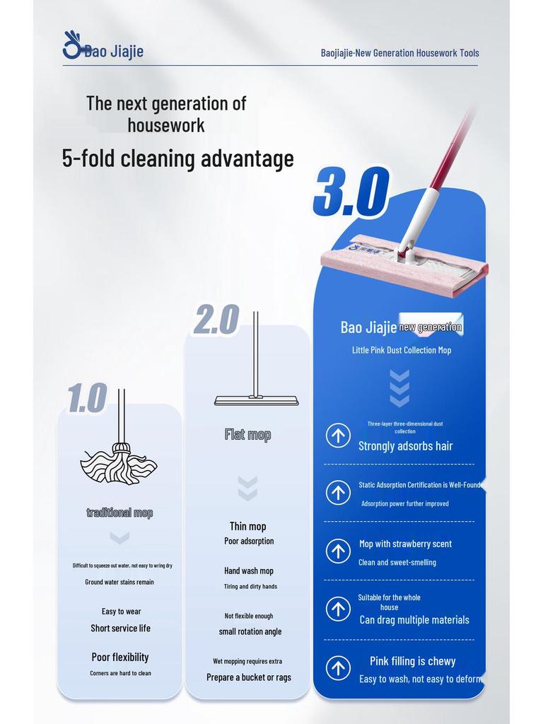 Baojia Jie Electrostatic Mop: Disposable Vacuuming Dry Cloth Mop for Easy Floor Dust Removal