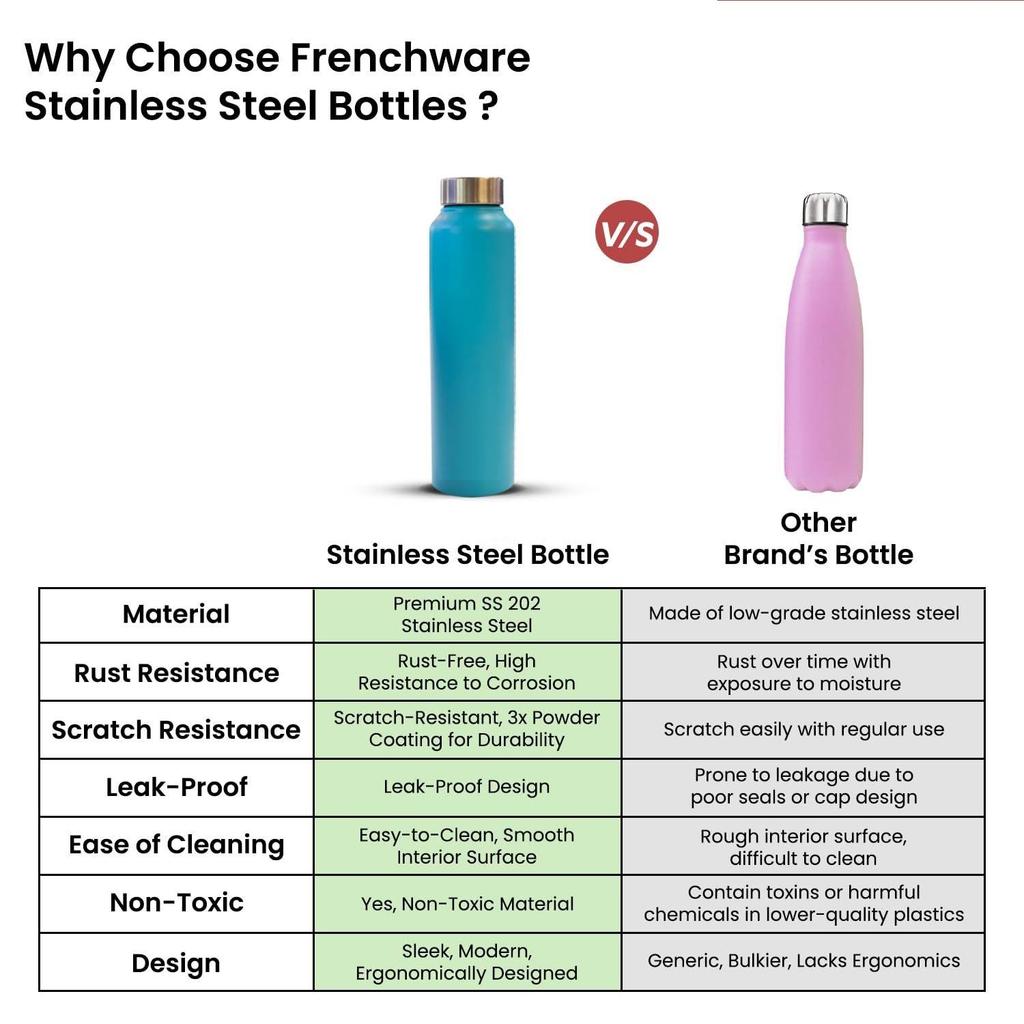 Water Bottle (1 Litre, Premium Stainless Steel, Aqua Blue) Bottle for Fridge, School, Outdoor, Gym, Home and Office,  Non-Toxic, Easy-to-Clean