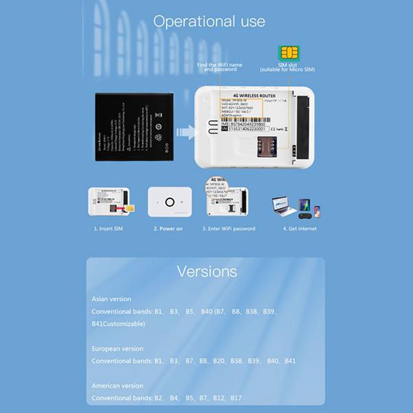 White 4G Portable WiFi Hotspot for Car, 150Mbps, SIM Card Compatible, Battery Operated