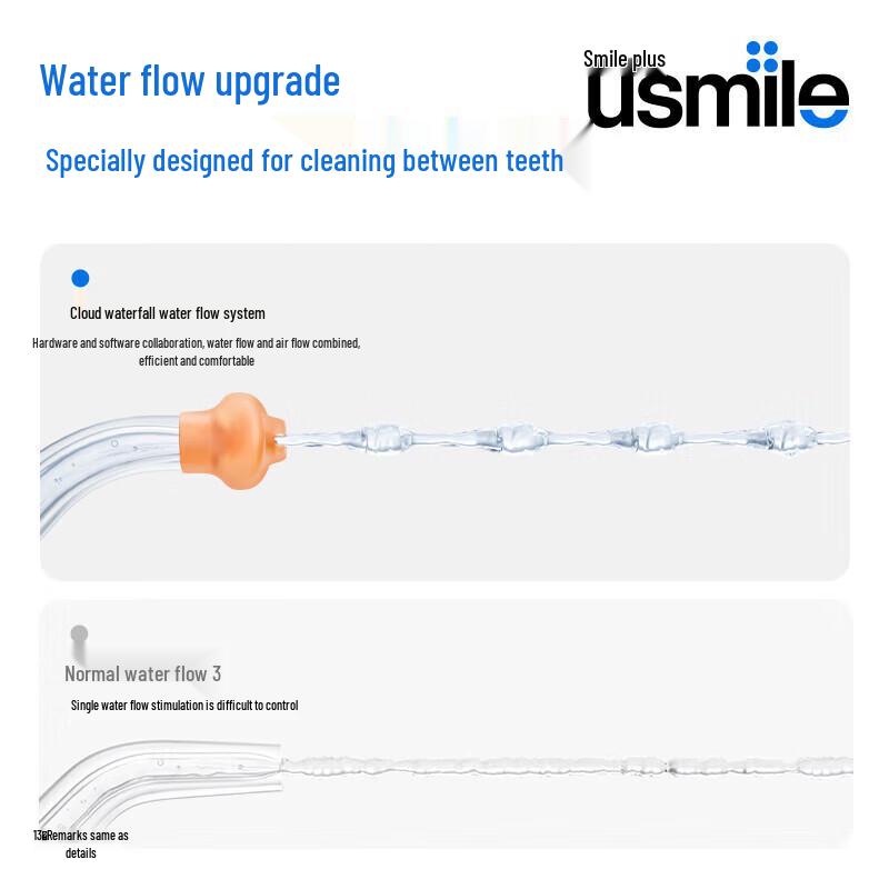 usmile C10S Portable Electric Water Flosser CN plug (adapter included)