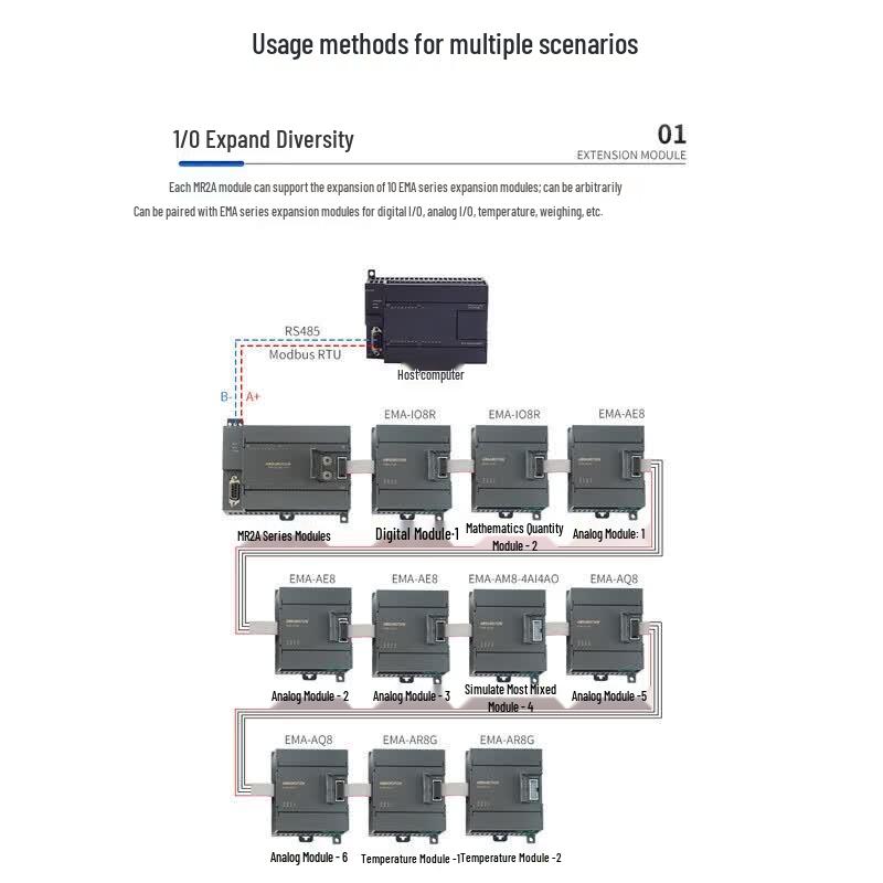 AIMOXUN 16-Channel RS485 Ethernet Modbus IO Expansion Module