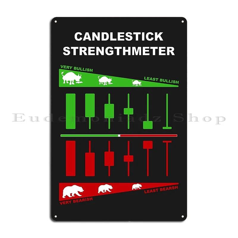 Japanese Candlestick Strengthmeter Candlestick Pattern Cheatsheet Metal Sign Printed Living Room Wall Cave Tin Sign Poster