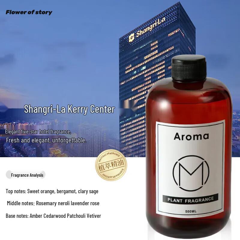 BEOTUA Fragrance Collection