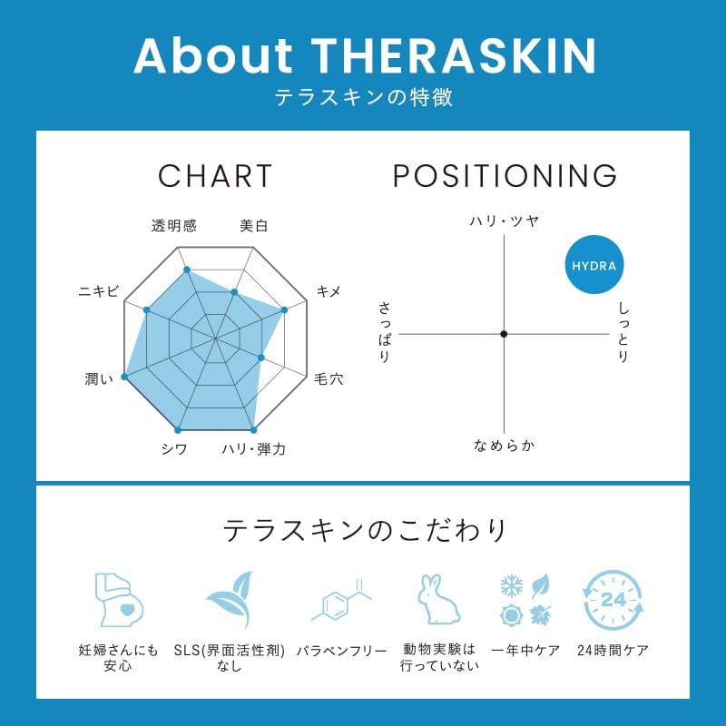 CHRISTINA TERASKIN Hyaluronic Acid Serum - (10ml)