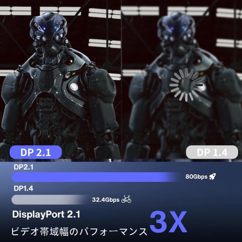 Cablu Displayport NCGGY 16k 2.1 Cablu DP standard 3m Transmisie de mare viteză 80Gbps 16K@60Hz/8K@60Hz 4K@240Hz/165Hz/144Hz Cablu Displayport Audio/Înalt