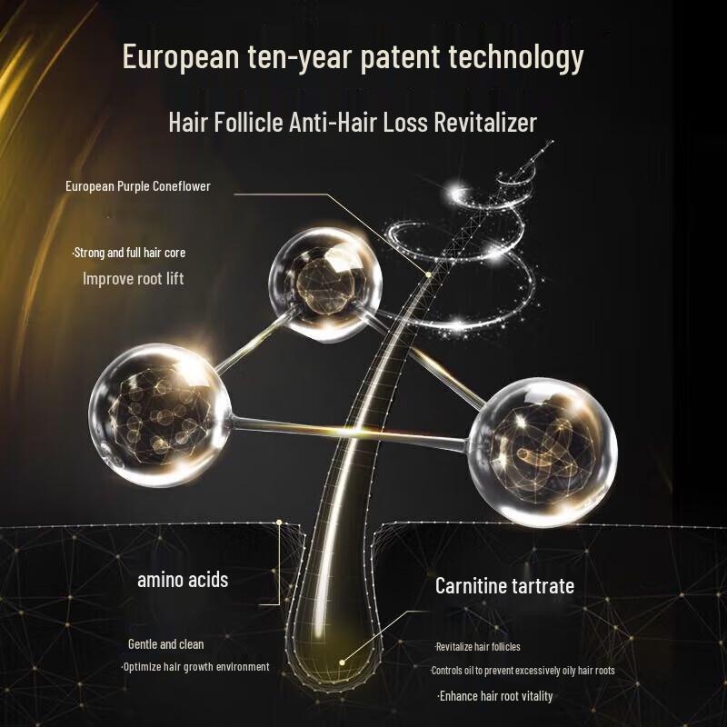 Schwarzkopf Anti-Hair Loss Hair Care Set for Women