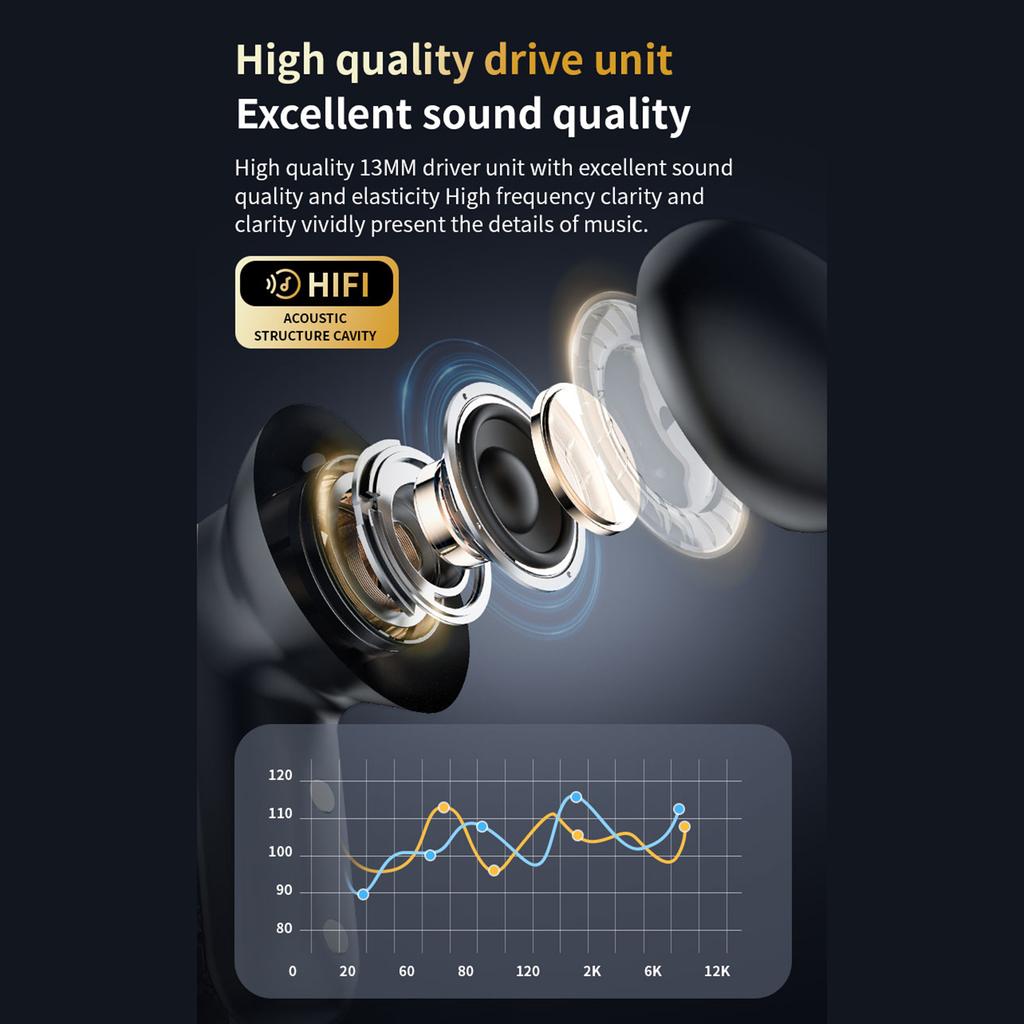 KI-Übersetzungs-Ohrhörer, 5.4 Kabellose Kopfhörer mit Vollfarb-Ladecase, 0,06 s Geringe Latenz Gaming-Headset, ANCCelsiusENC Rauschunterdrückung Ca