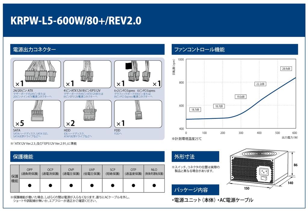 Kuroutoshikou 600W ATX Power Supply, 80 PLUS Standard, with 12cm Quiet Fan, KRPW-L5-600W/80+/REV2.0