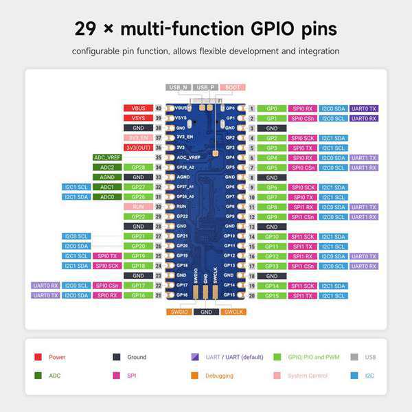 

1 Blue PCB for Raspberry Pi Pico 2 RP2 (Unsoldered) Other