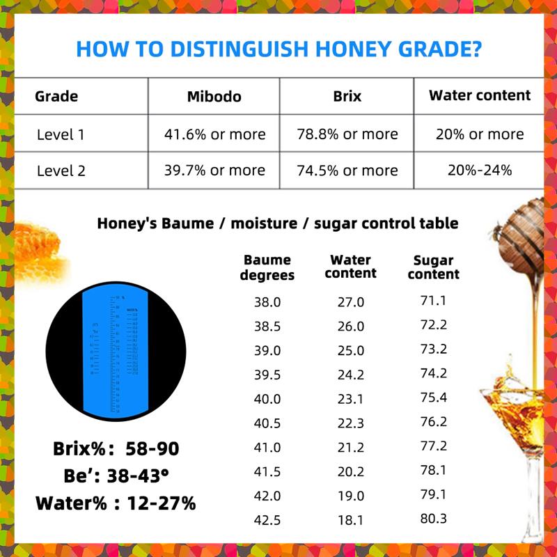 

Promotion! 1Pcs Handheld Refractometer Portable Brix Refractometer ATC Portable Moisture 12-27% Honey Refractometer Beekeeping T чорний