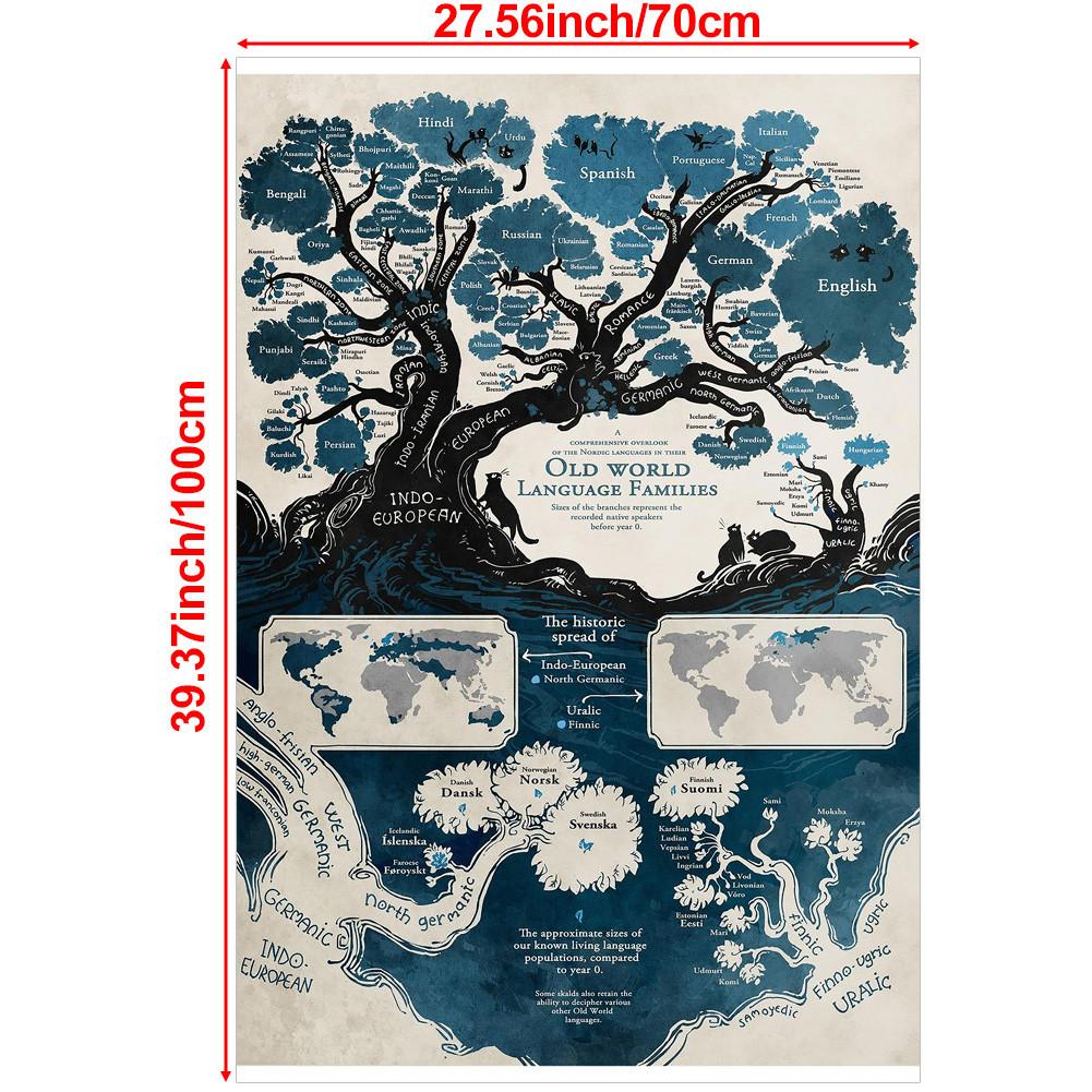 World Language Families Map Poster Prints Wall Art Background Cloth Decor School Supplies,Tourism/Educational Tools
