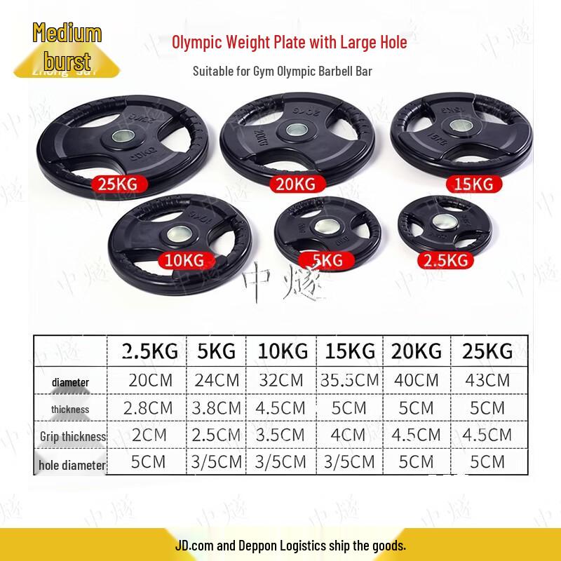 Coated Iron Core Barbell Plate with Hand Grips