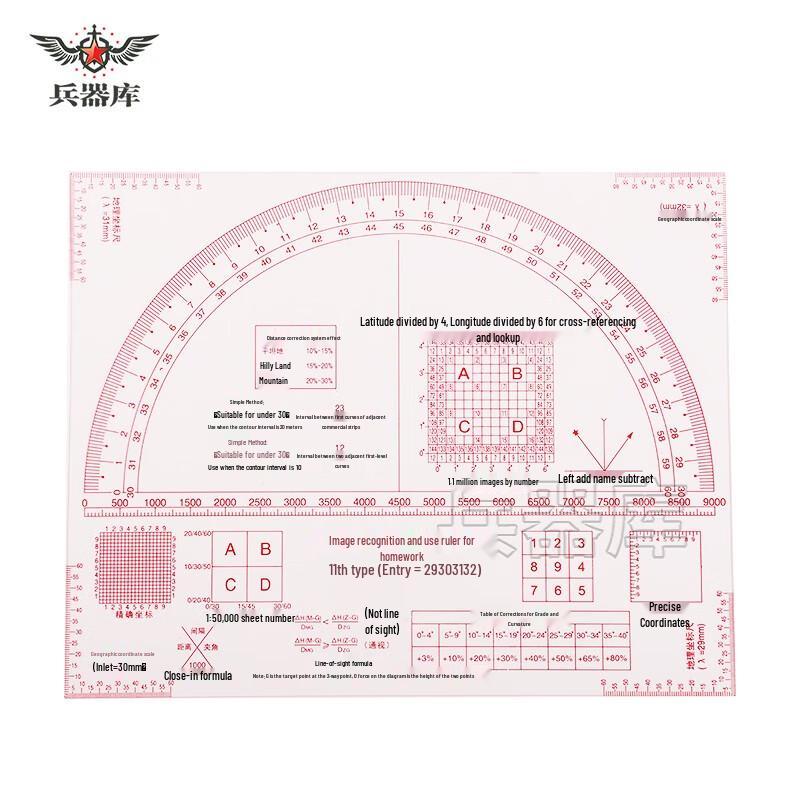 Topographic Command Ruler Set